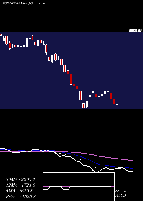  Daily chart Netweb