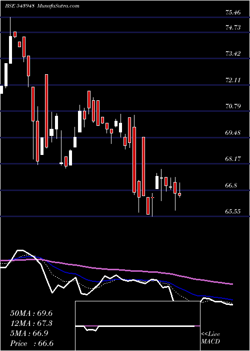  Daily chart Dsppsbketf