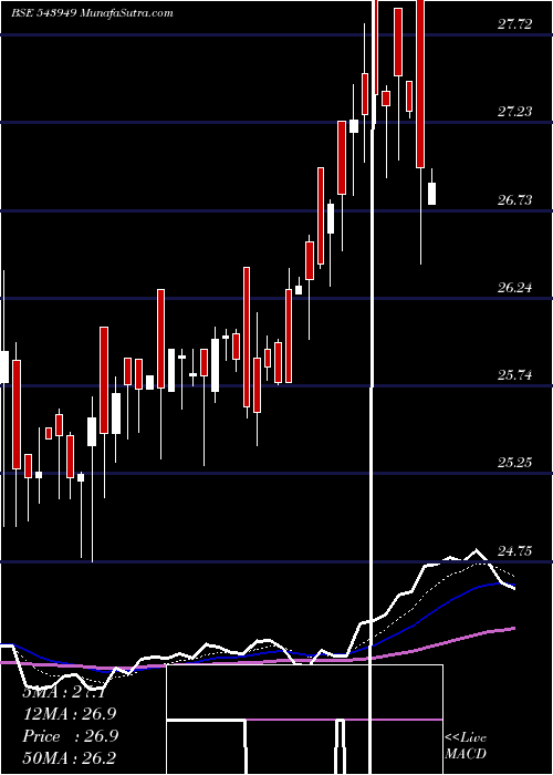  Daily chart DSPPVBKETF