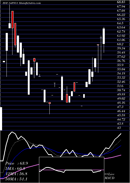  Daily chart INNOVATUS