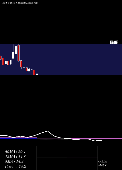  monthly chart Innovatus