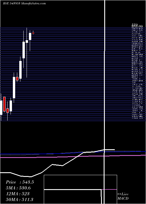  monthly chart Khazanchi