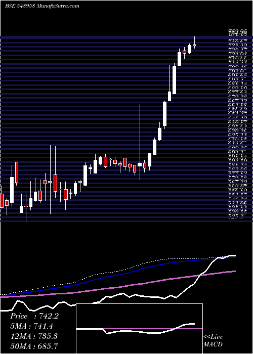  weekly chart Khazanchi