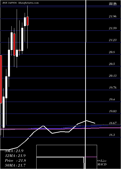  monthly chart Iciciqty30