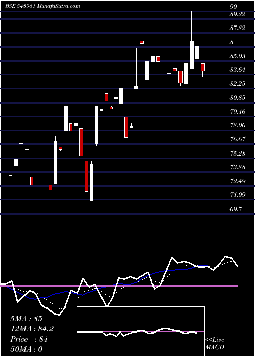  Daily chart Cleducate7