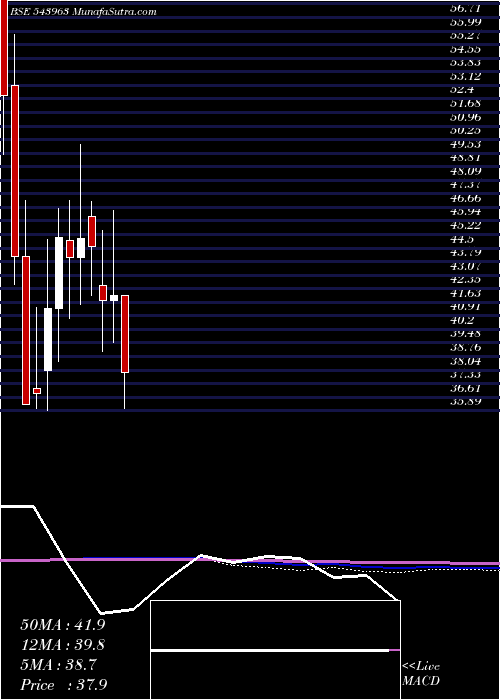  monthly chart Shelter