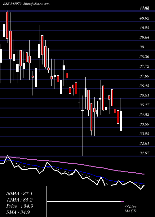  Daily chart Shradhaind