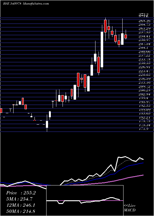  Daily chart Ratnaveer