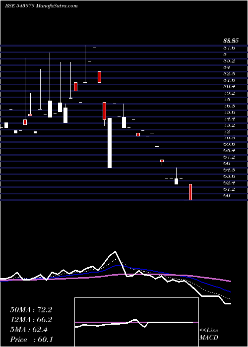  Daily chart KAHAN