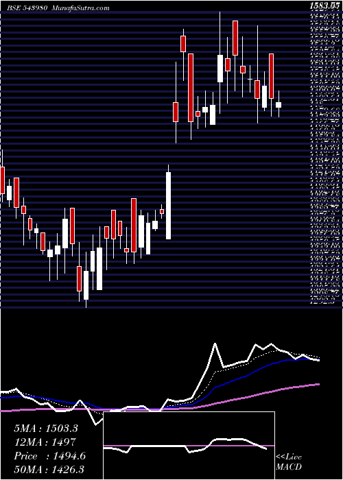  Daily chart JLHL