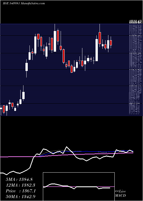  weekly chart Rrkabel