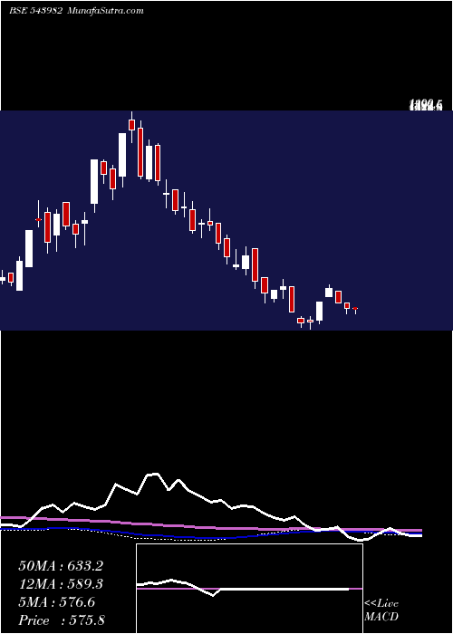  weekly chart Meson