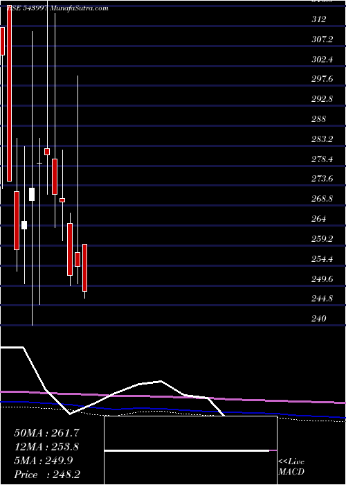  monthly chart Organicrec