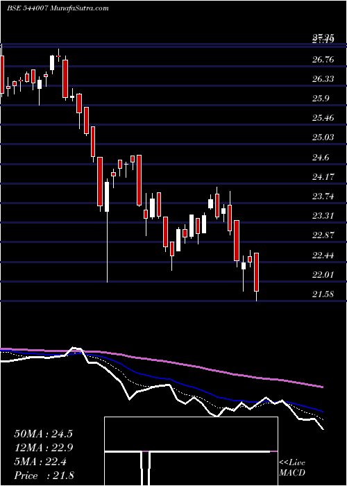  Daily chart Alphaetf