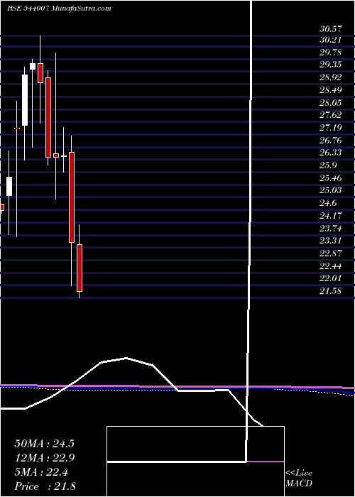  monthly chart Alphaetf