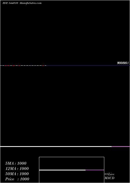  monthly chart Liquidsbi