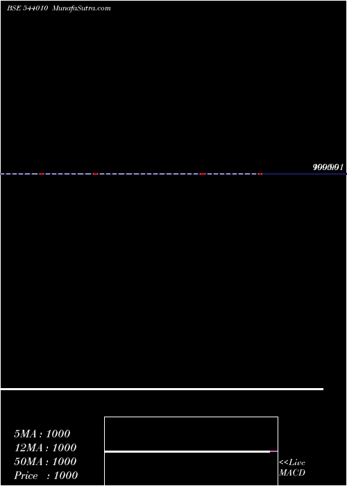  weekly chart Liquidsbi