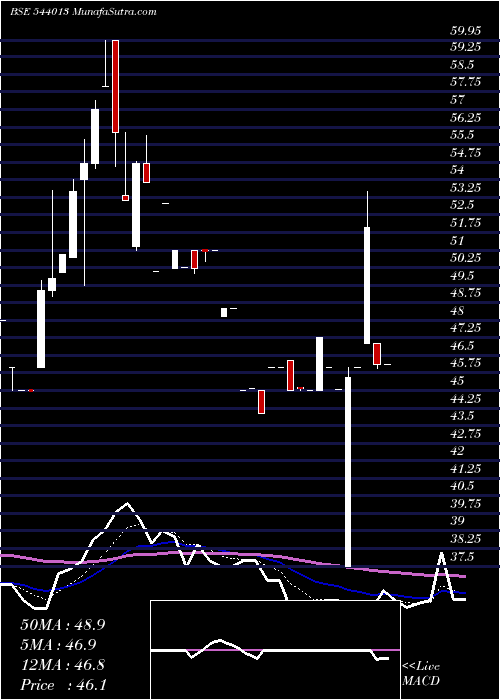  Daily chart KKSHL