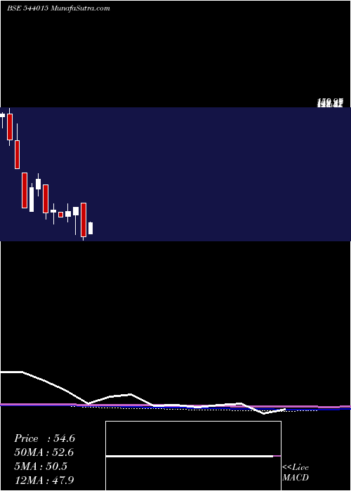  monthly chart Mishdesign