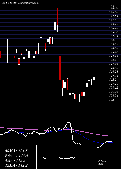  Daily chart DEEPAKCHEM