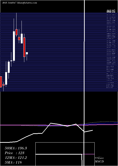  monthly chart Siyaram