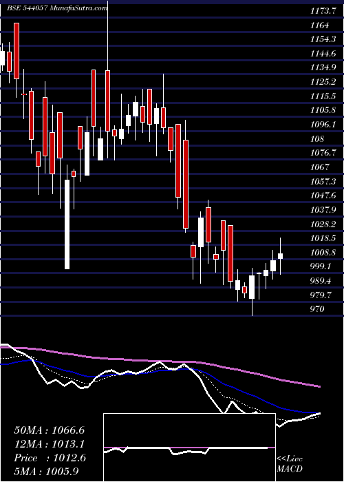  Daily chart HAPPYFORGE