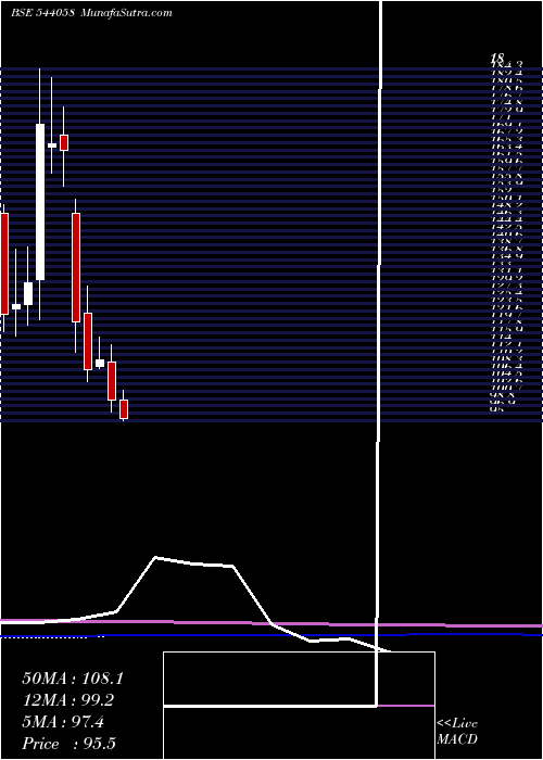  monthly chart Mufti