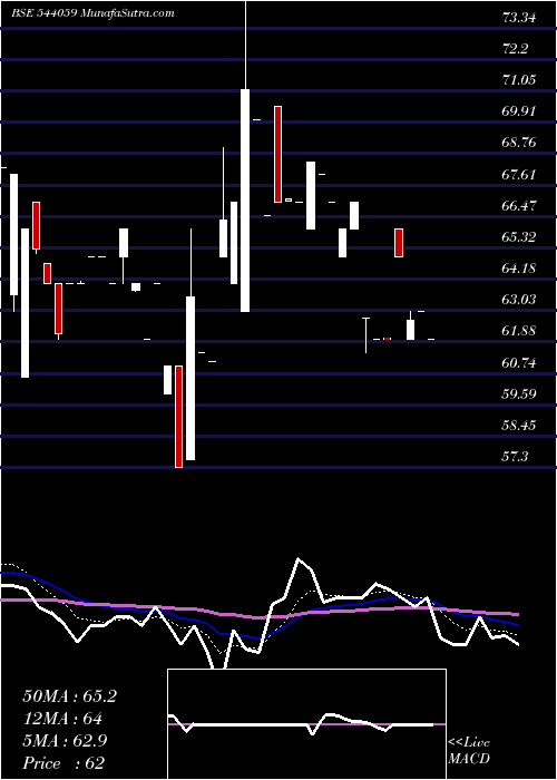  Daily chart Shantidenm