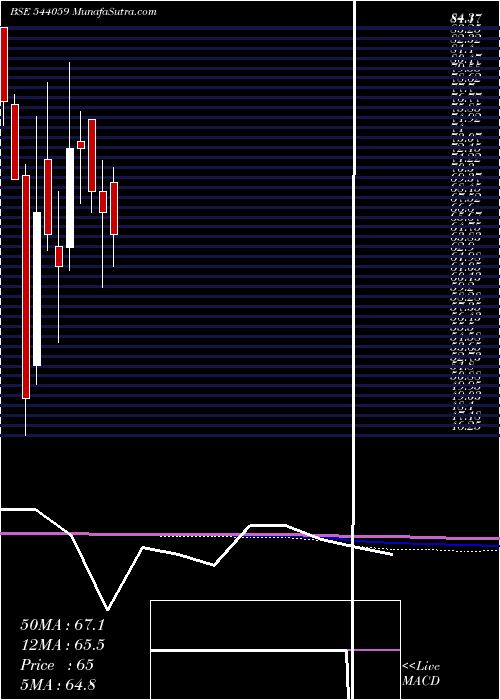  monthly chart Shantidenm