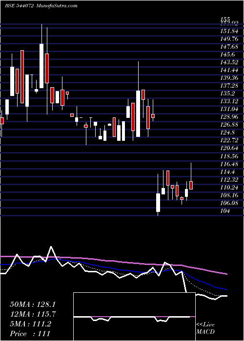  Daily chart Aikpipes