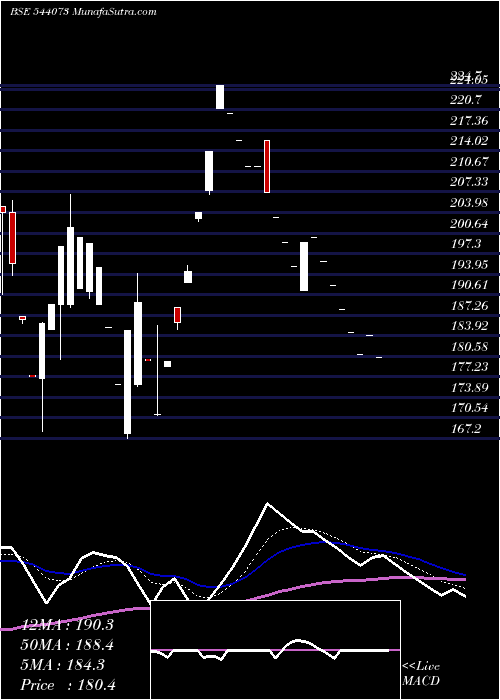  Daily chart Mcpl