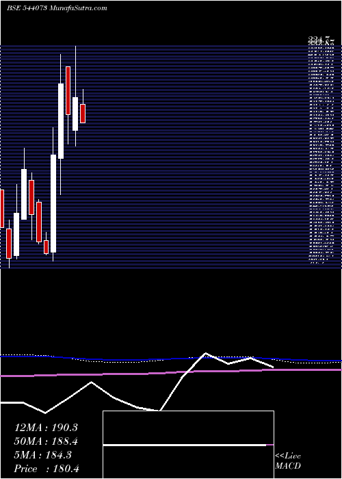  monthly chart Mcpl