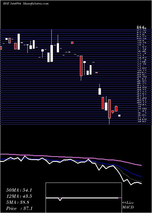  Daily chart EUPHORIAIT