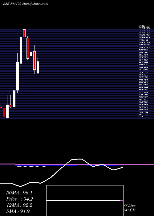  monthly chart Harshdeep