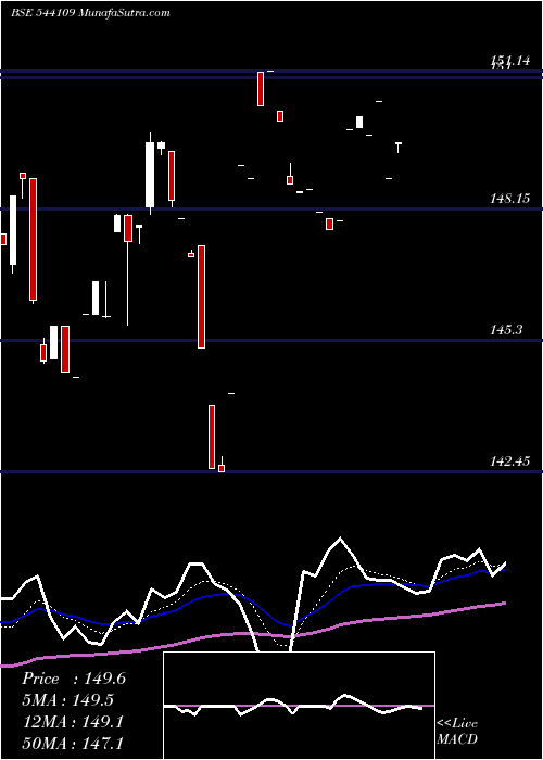  Daily chart HEALTHADD