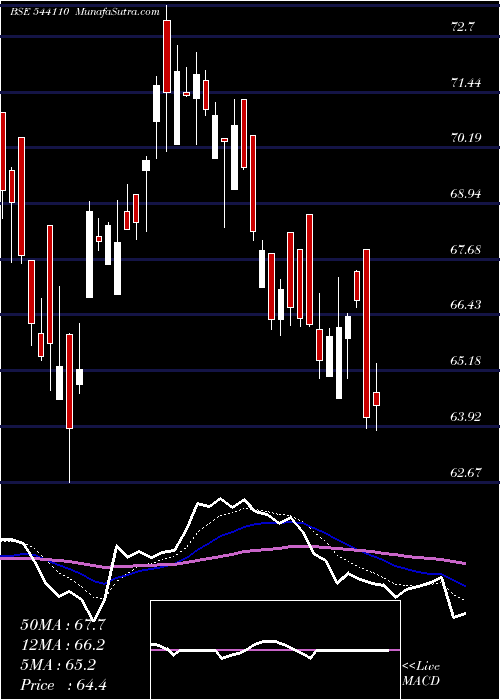  Daily chart HDFCPSUBK