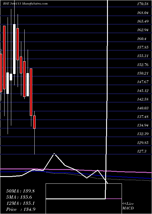  monthly chart Parkhotels