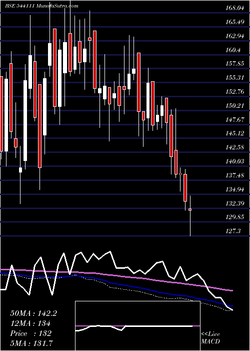  weekly chart Parkhotels