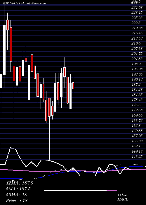  weekly chart Parkhotels