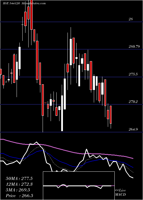  Daily chart Capitalsfb