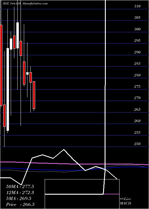  monthly chart Capitalsfb