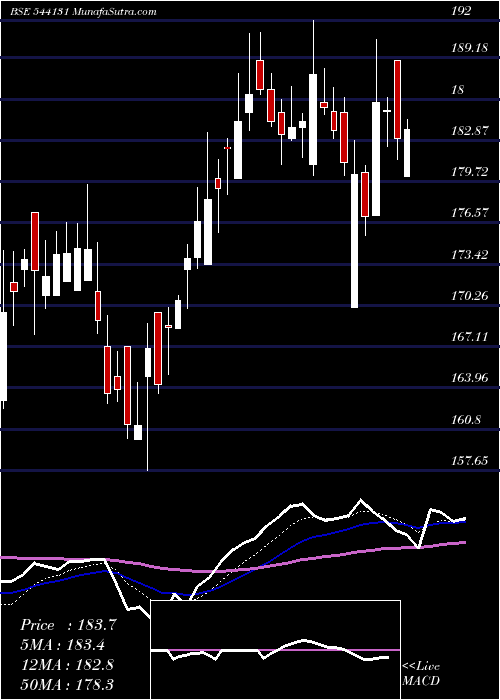  Daily chart GPTHEALTH