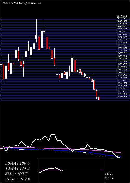  weekly chart Exicom