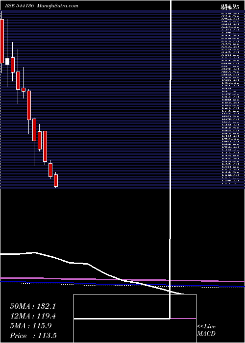  monthly chart Rkswamy