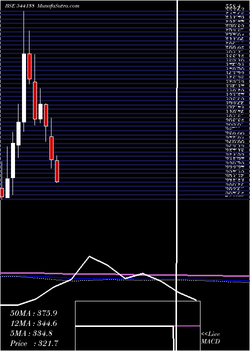  monthly chart Jgchem