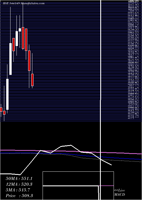  monthly chart Krystal