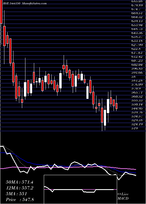  Daily chart Kpgel