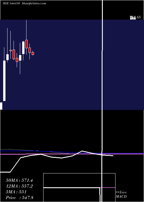  monthly chart Kpgel