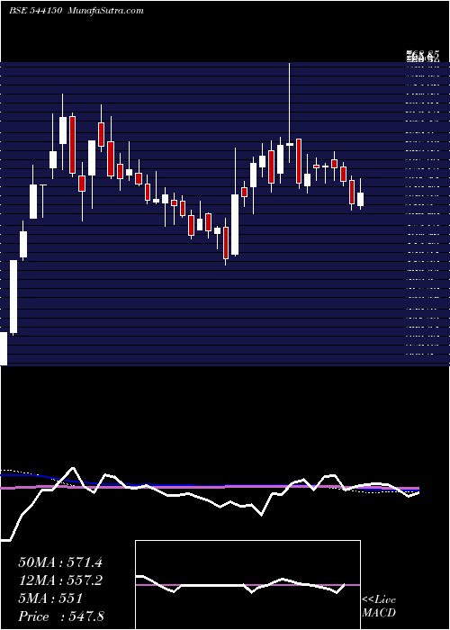  weekly chart Kpgel