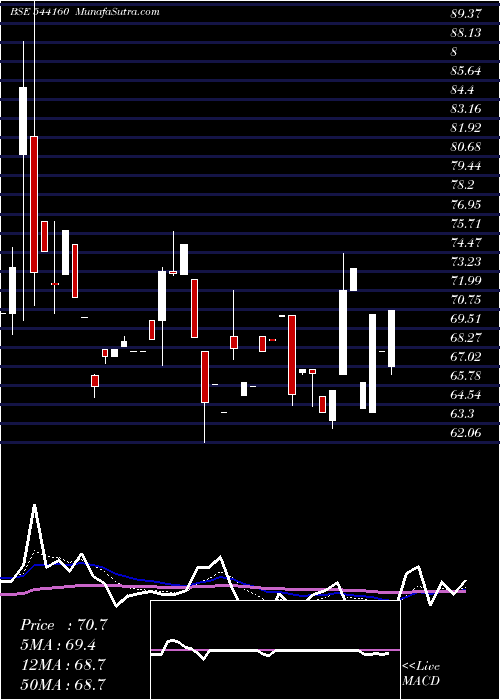  Daily chart Jaykailash